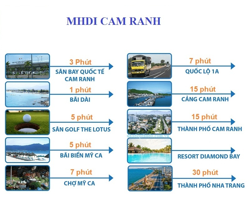 Kết nối MHDI Cam Ranh