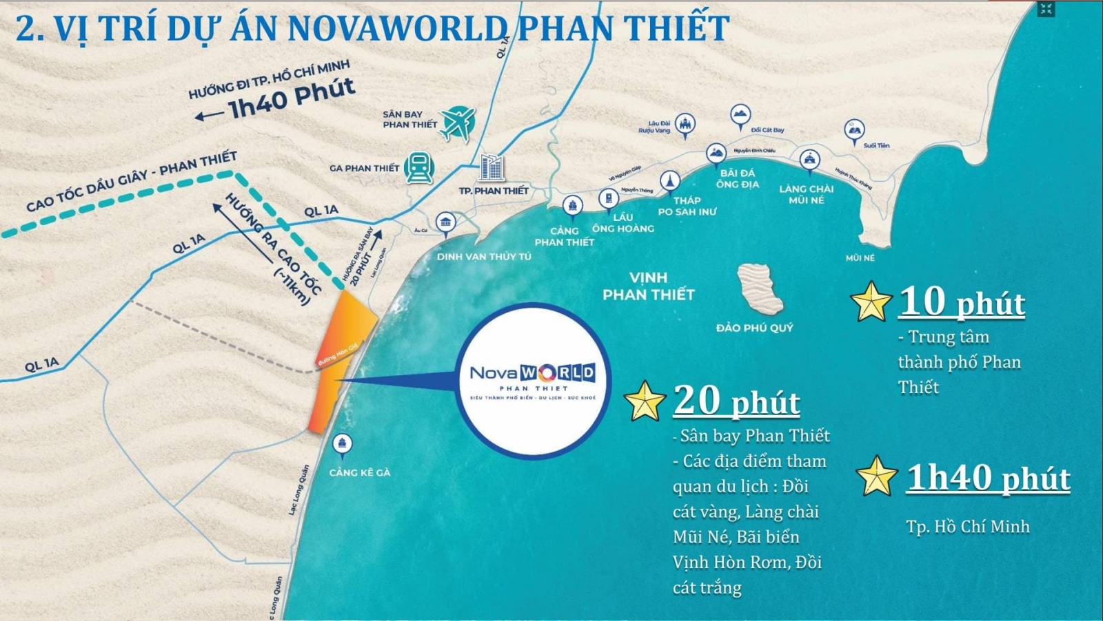 Vị trí đắc địa của dự án Siêu thành phố biển Novaworld Phan Thiết 