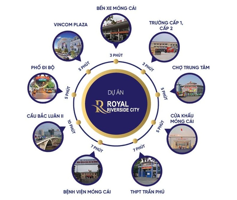 kết nối Royal Riverside City