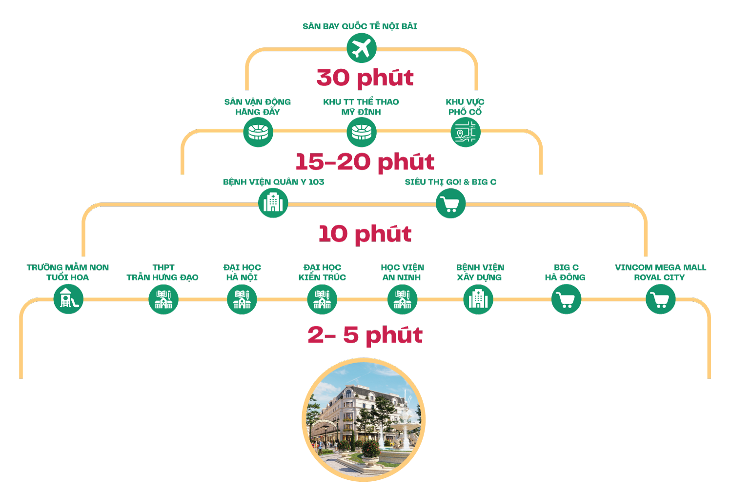 vị trí nhà ở xã hội UDIC Ecotower Hạ Đình