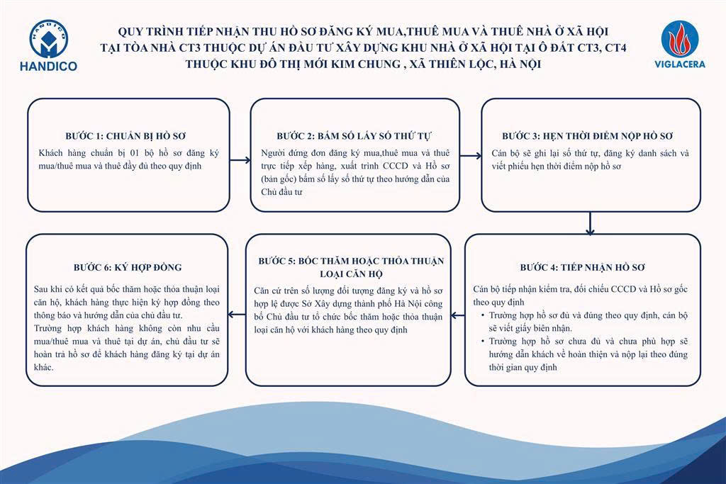 Hồ sơ nhà ở xã hội CT3 Kim Chung