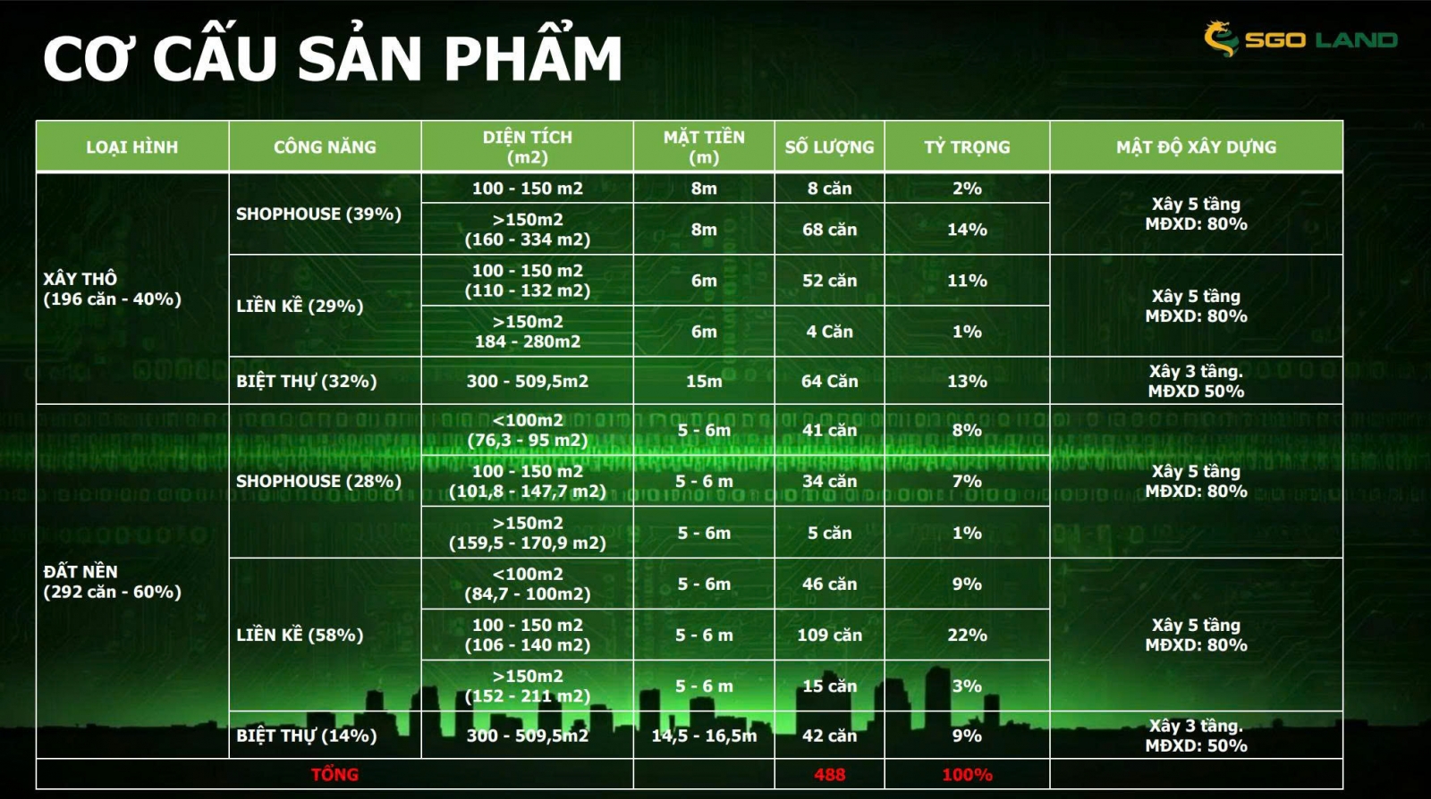 dự án Vera Diamond City Móng Cái 